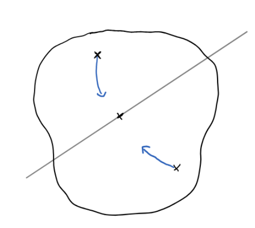 Quantum Learning
