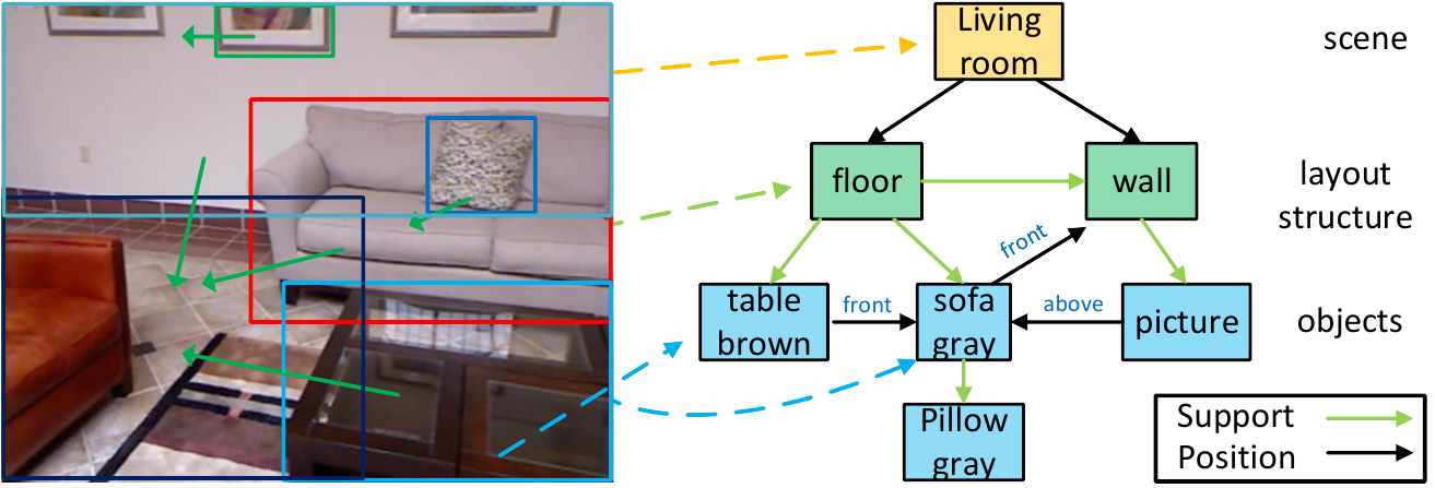 Semantic Scene Analysis