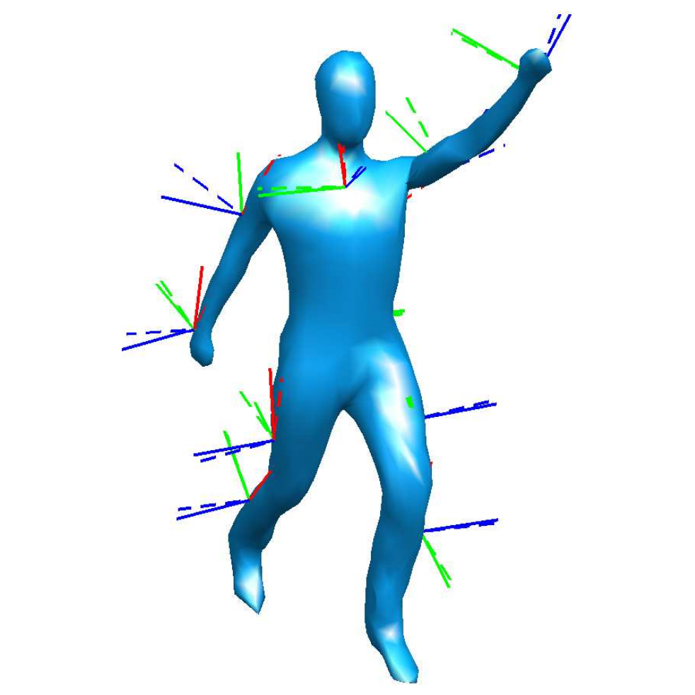 Motion Capture with Video and IMUs