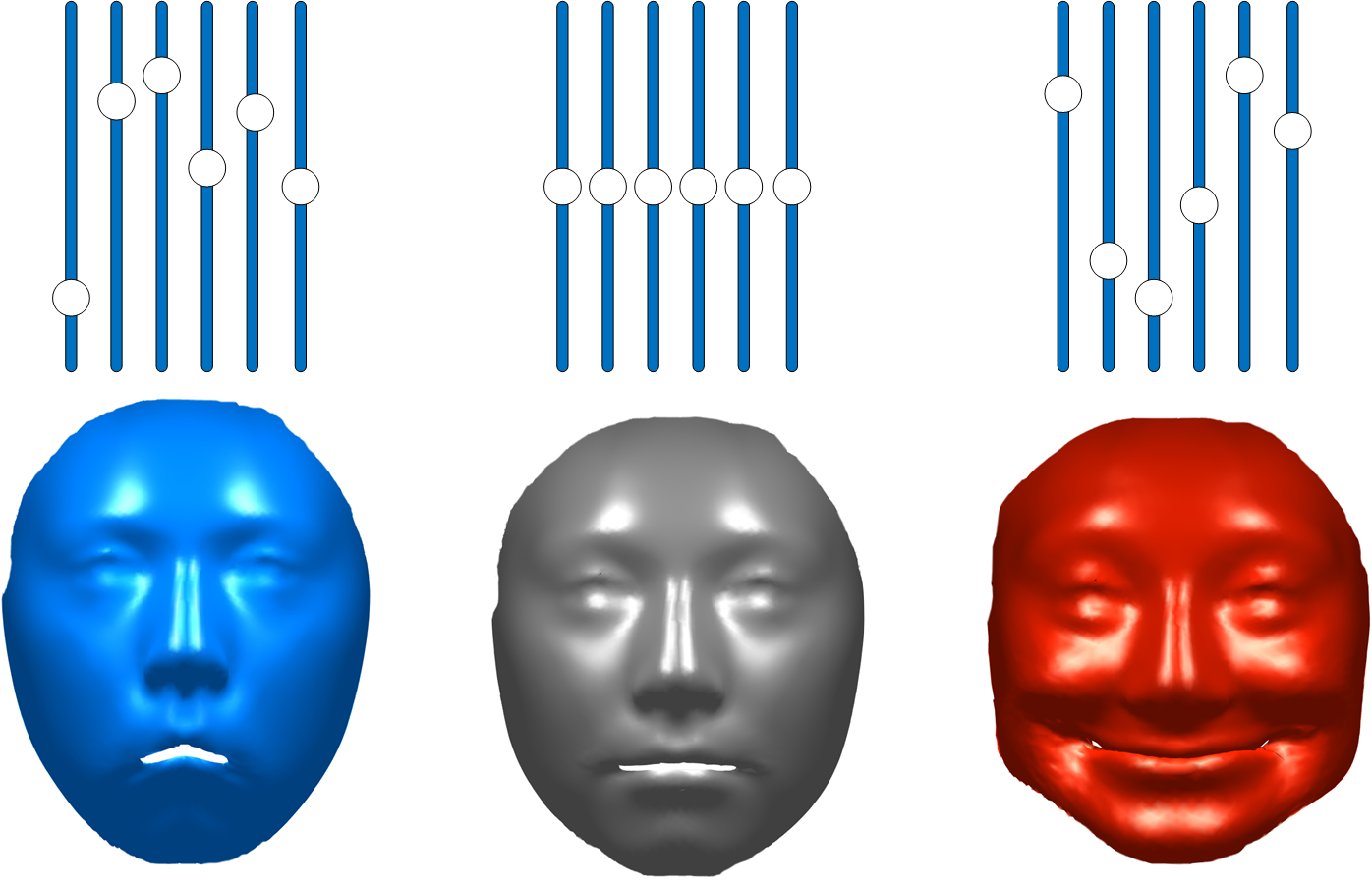 face model with sliders