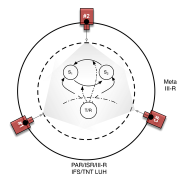 Motor gaps in intersubjective communication